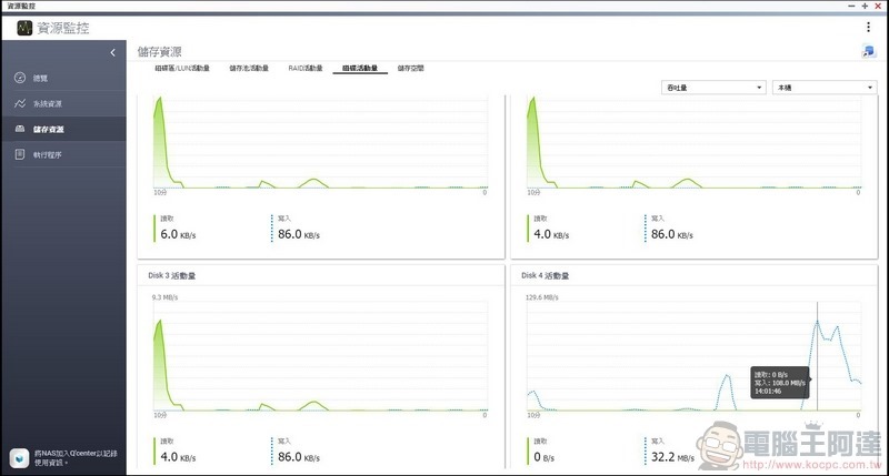 Western Digital WD Red SA500 NAS SATA SSD 開箱 - 22
