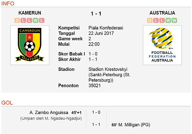 Klasemen Piala Konfederasi 2017 dan Hasil Lengkap Setelah Laga Semalam