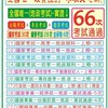 高考（地政）~金榜題名~免費輔導社群(李耿文 老師)!