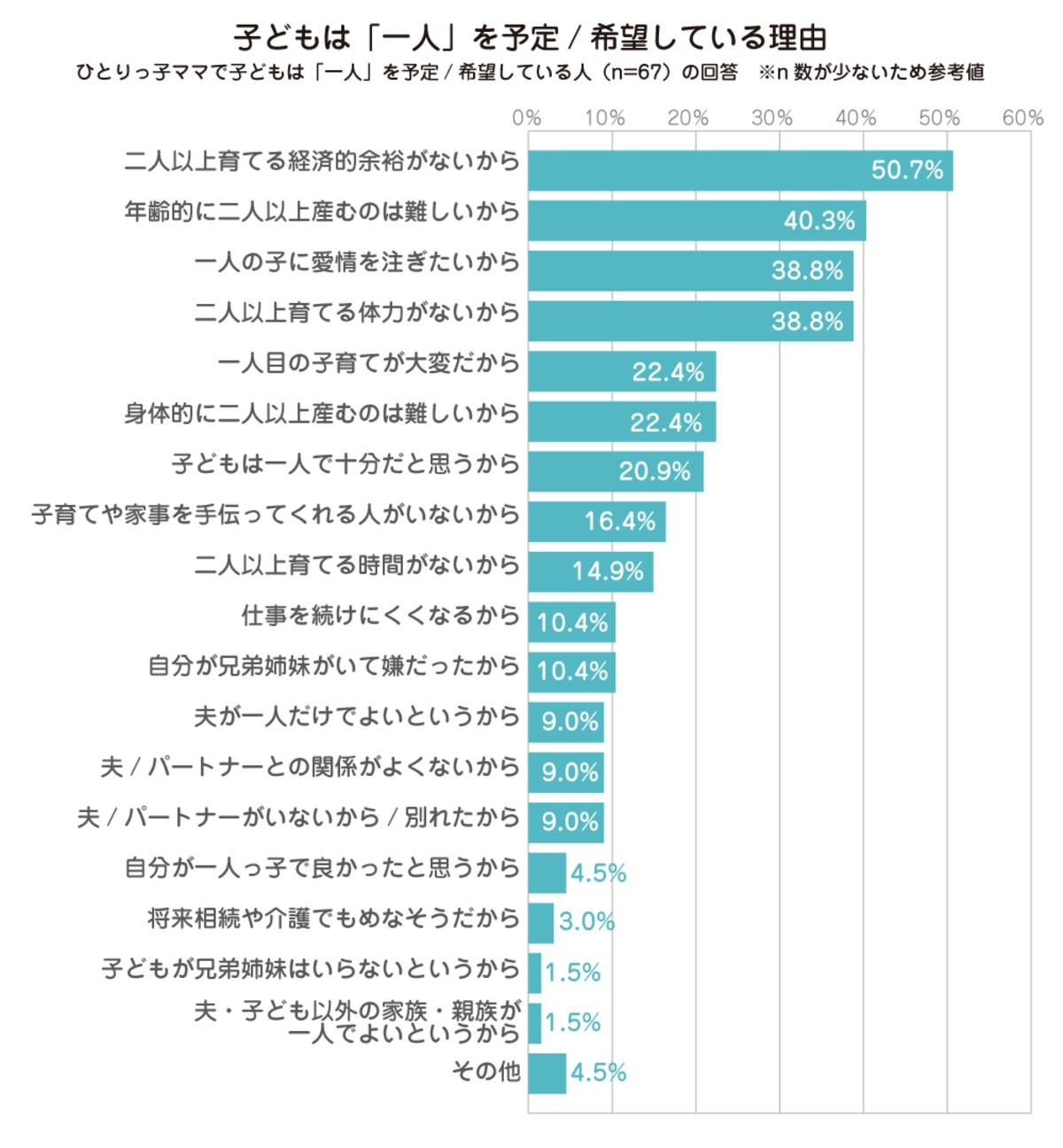 一人っ子希望ママの半数は が理由 メリットや意識していることを教えてもらいました