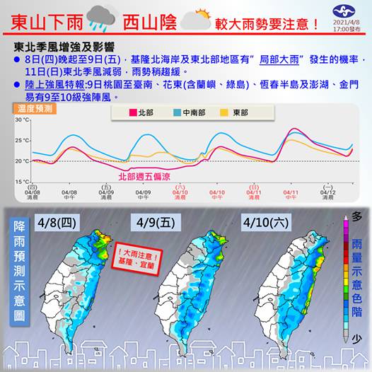 週末有雨又變冷 一張圖看懂天氣變化 自由電子報 Line Today