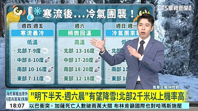 19縣市低溫特報 凍 愈晚愈冷恐探6度 體感剩2度 華視新聞 Line Today