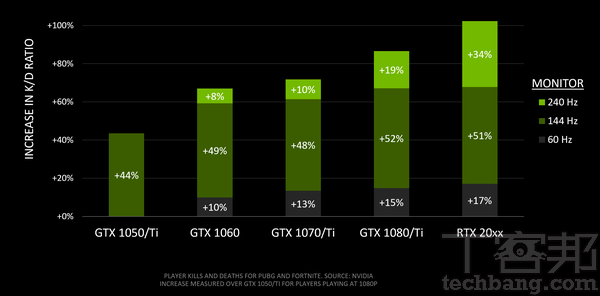 光影追蹤筆電全面來襲，解析NVIDIA GeForce RTX 20系列顯示晶片