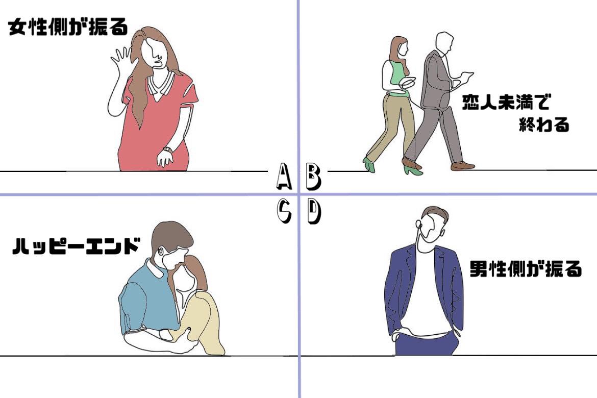 恋愛心理テスト 恋愛映画の結末は 22年あなたと相性の良いタイプと恋の参考になる映画が分かる Charmmy