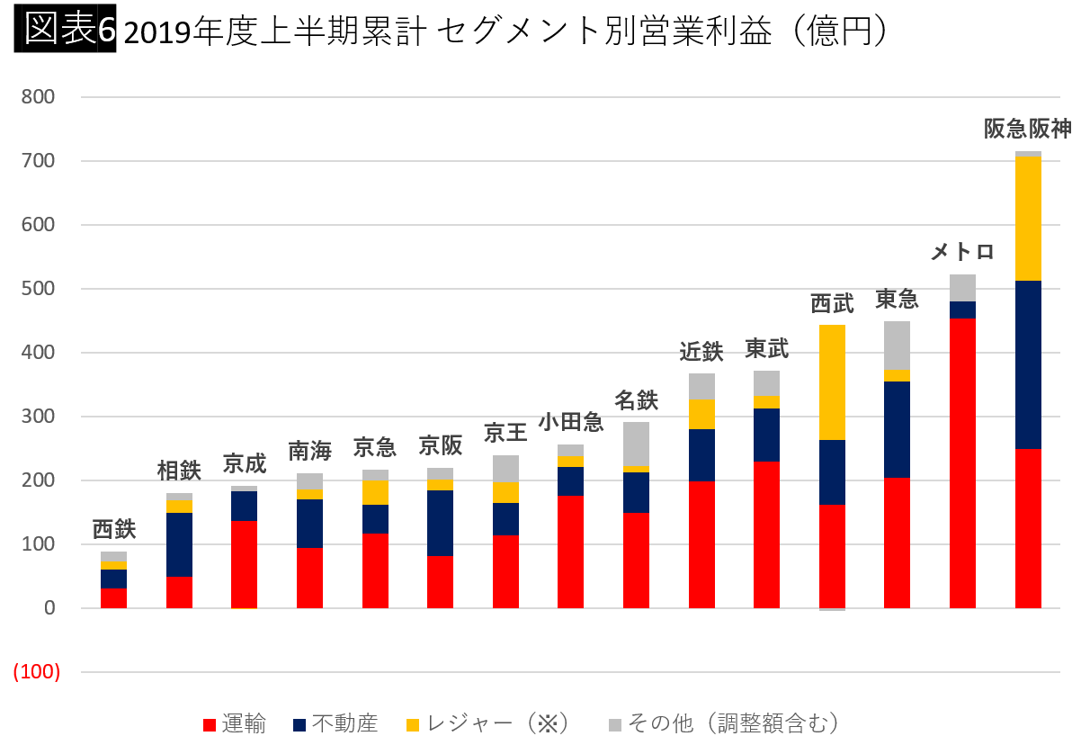 大手私鉄16社がすべて赤字 決算発表で浮き彫りになった 最もヤバい2社