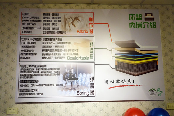 林口床墊-床大師，林口床墊工廠直營，30天鑑賞期、10年保用，德國優客/美國伊麗絲名牌床墊特惠，現場展示品出清4.5折，年終慶多重送