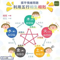張博士養氣殿283134