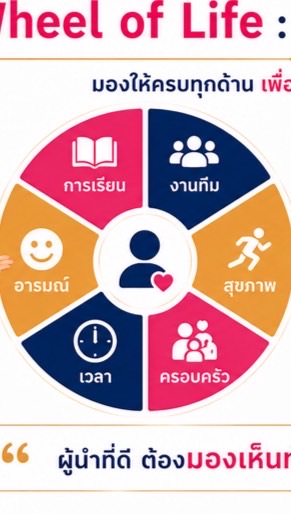 ผู้นำในฐานะโค้ช
