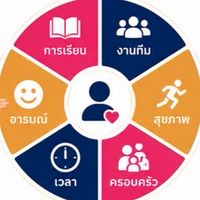ผู้นำในฐานะโค้ช