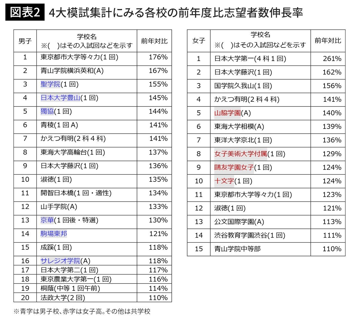 命を削って戦い続けても引退後に食えなくなる 格闘家 の現実