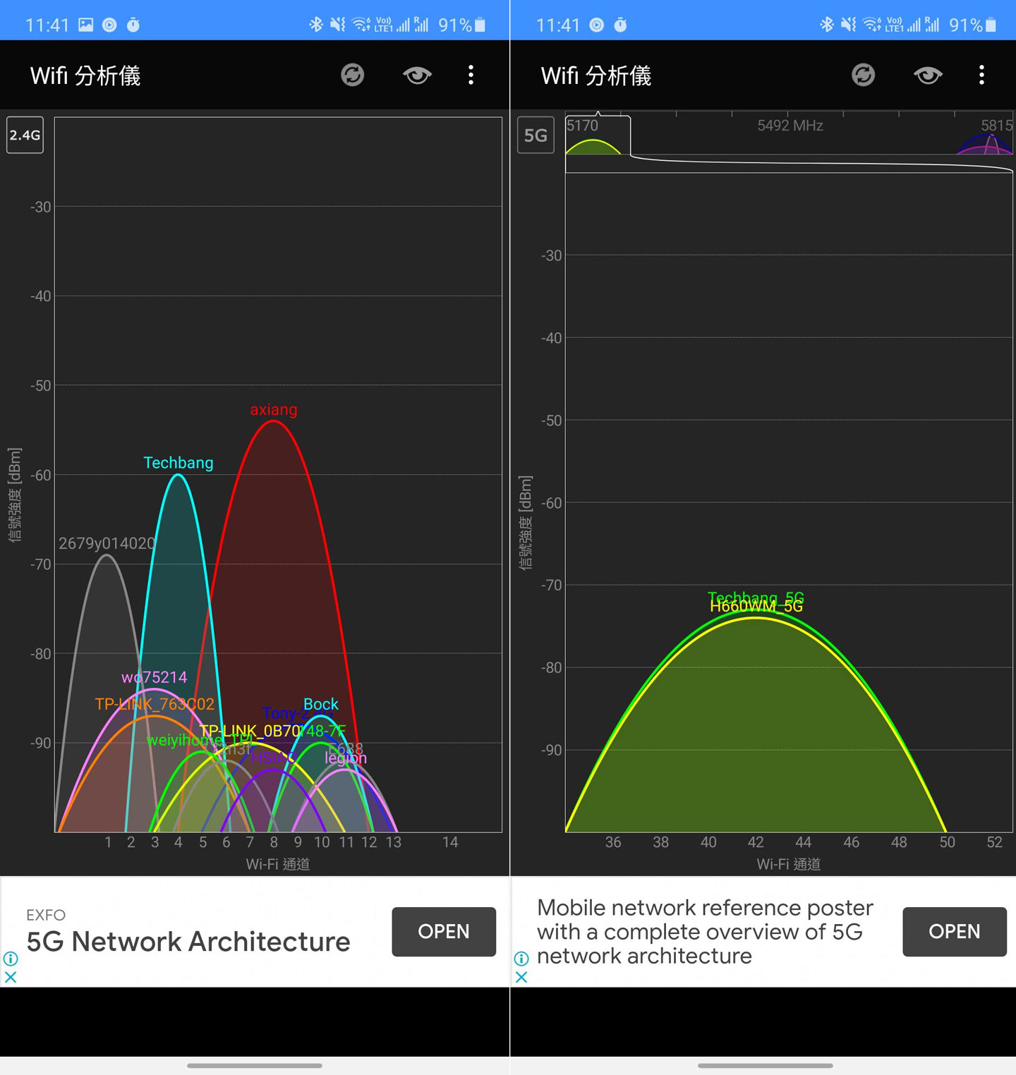 D-Link DIR X5460 Wi-Fi 6 雙頻無線路由器開箱與深度評測：高覆蓋、高傳輸、次世代效能旗艦！