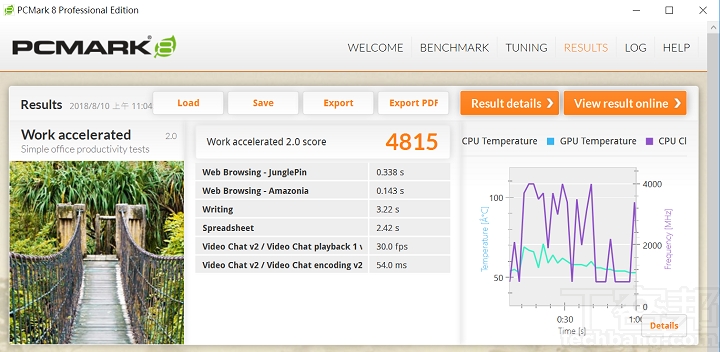 Asus ZenBook S UX391UA 評測：1公斤輕薄旗艦新作，集合主流與商務筆電優勢
