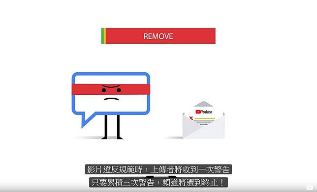 Youtube狀告版權蟑螂 上 屁孩勒索不成反被告 鏡週刊 Line Today