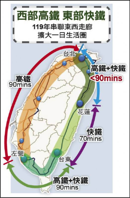 鐵路電氣化達陣未來雙鐵6小時環島 自由電子報 Line Today