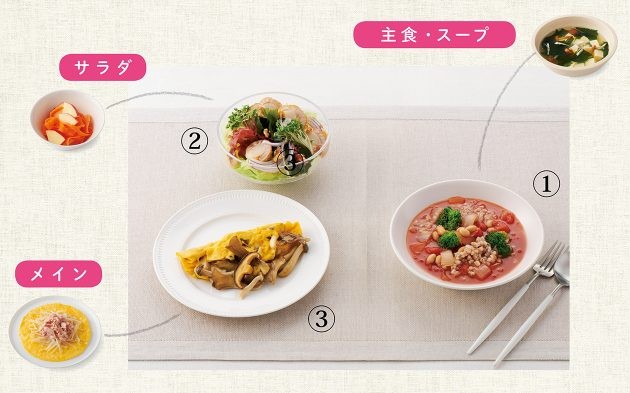 昼食編 低糖質ダイエットの基本献立を知って 内臓脂肪を落とそう