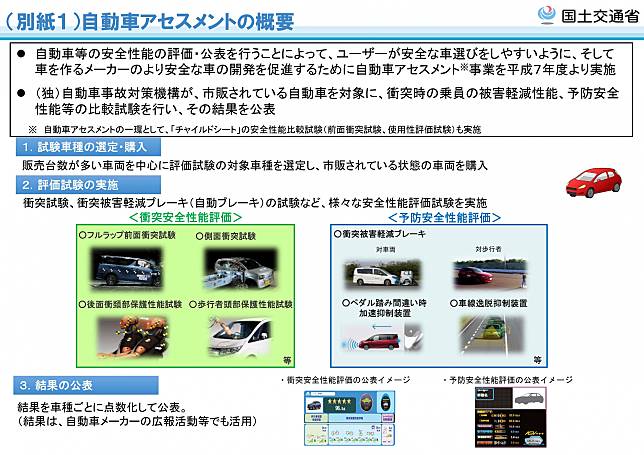 日本市售車最高安全榮耀 Subaru Levorg 獲jncap 年自動車安全性能 五星滿分 Carstuff人車事 Line Today