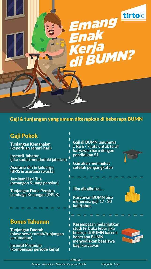 Tawaran Gaji Ciamik Tipu Tipu Lowongan Kerja Menarik Pegawai Bumn Tirto Id Line Today