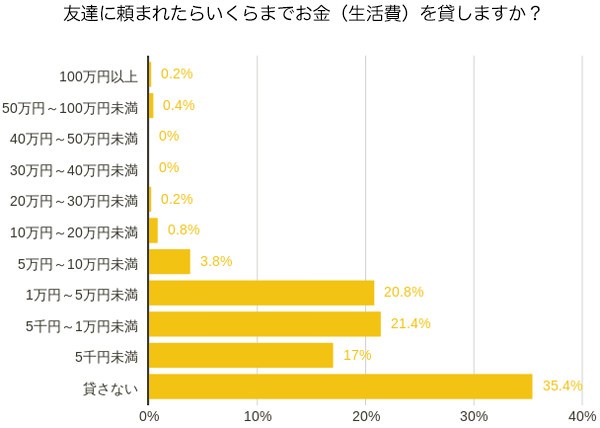 交渉コメントの例文付き メルカリで上手に値引き交渉するヒント