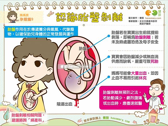 認識胎盤剝離 媽媽族孕期篇9 健談網 Line Today