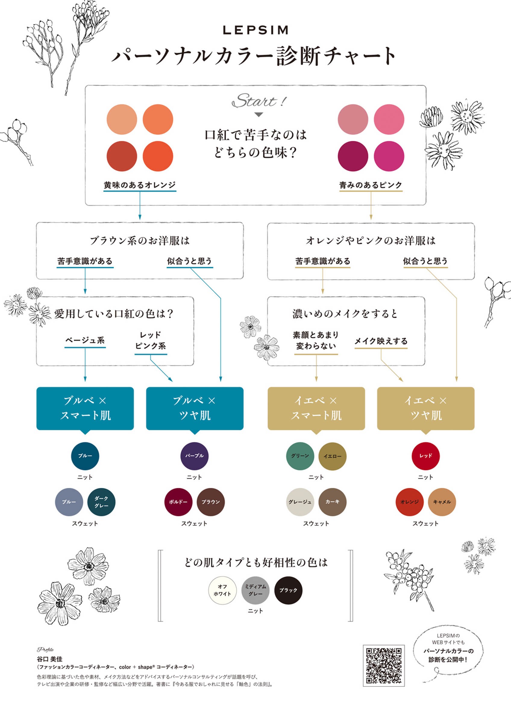 あつ森 ヘルツ 相性 住民の特徴や相性 あつ森 あつまれどうぶつの森 攻略ガイド