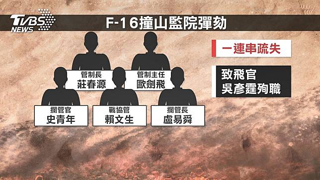 F-16撞山5戰管人員遭彈劾　國防部：尊重