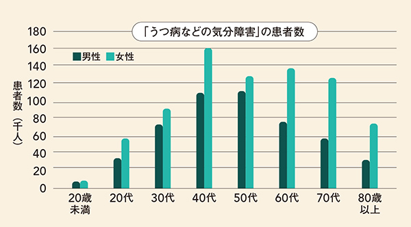 医師が解説 50代女性のうつの症状と認知症リスク