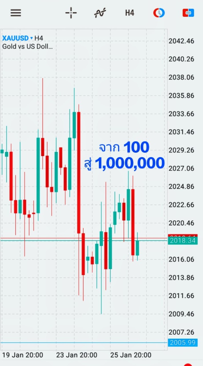 forex กลุ่มเล็ก จาก ร้อยสู่ล้าน แบ่งปันความรู้