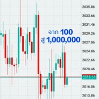 forex กลุ่มเล็ก จาก ร้อยสู่ล้าน แบ่งปันความรู้