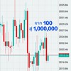 forex กลุ่มเล็ก จาก ร้อยสู่ล้าน แบ่งปันความรู้