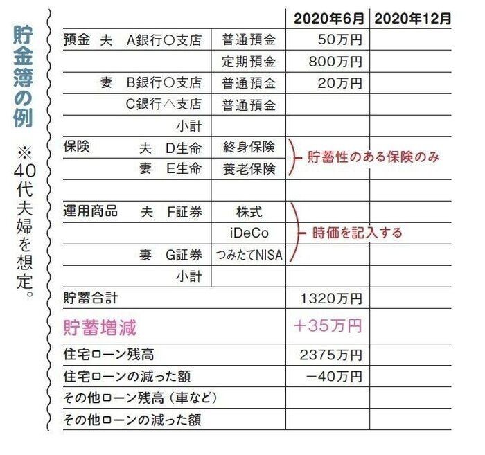 不安のない豊かな老後のために今すぐやるべきこと５