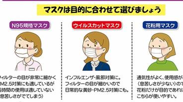 日本購買口罩教學 武漢肺炎、流感病毒統統OUT！旅行更要注重防疫