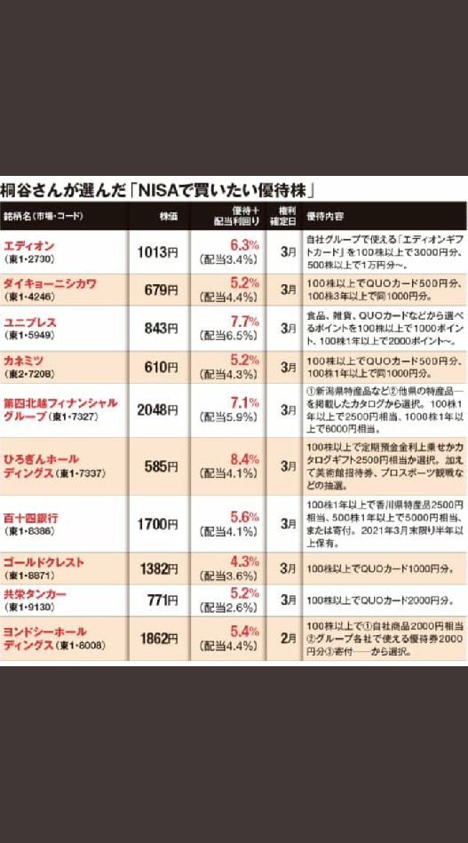 歌下手資産運用(日本株、投資信託オンリー)のオープンチャット