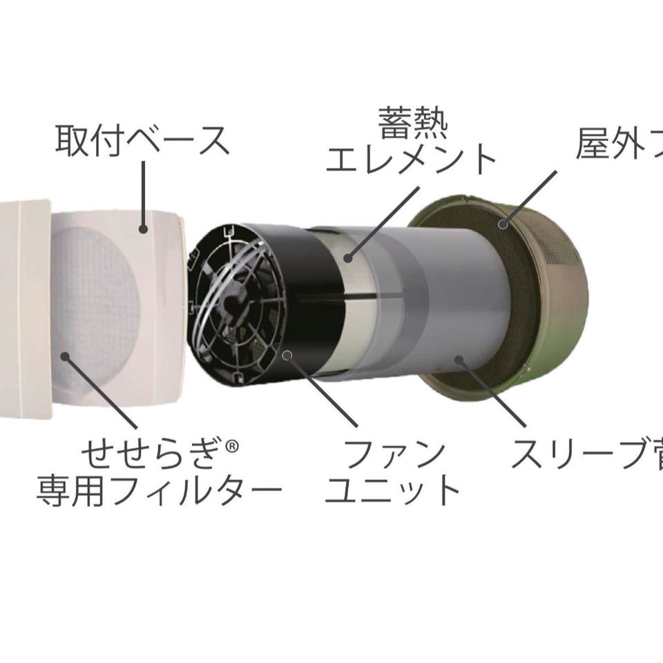 調湿 ダクトレス熱交換換気システム