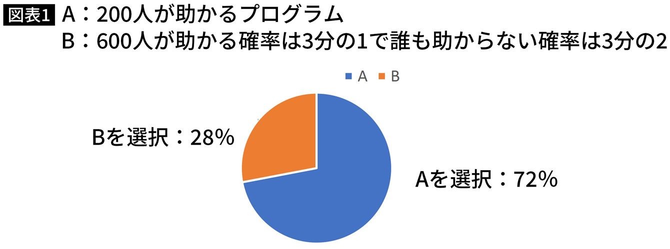 東大模試1位が断言 ムダな努力を続ける人が根本的に勘違いしていること