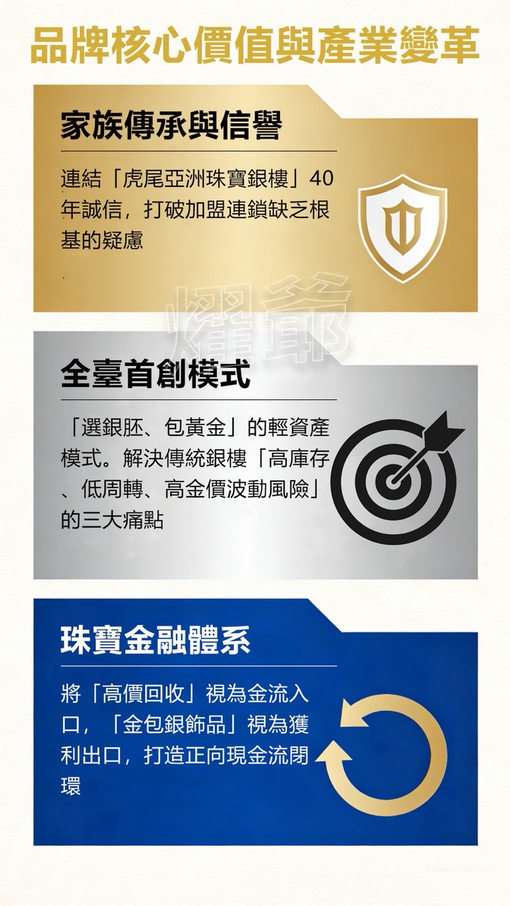 燿爺金包銀 官方 星火計畫 群組