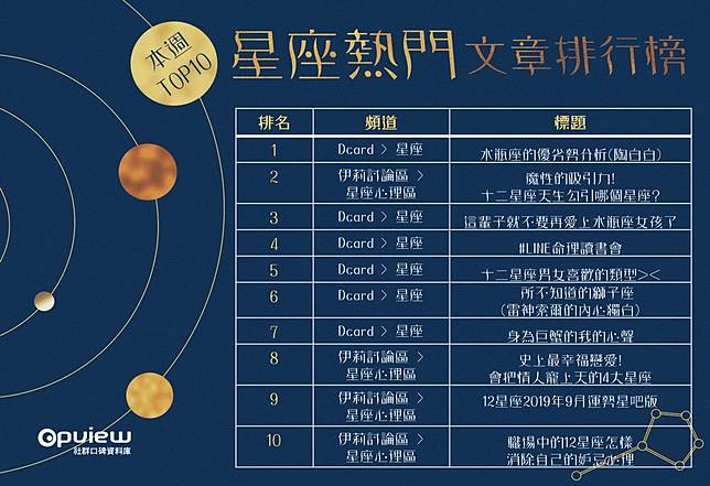 12星座喜歡的異性類型大統整 外表 個性 氣質一次列出 Social Lab社群實驗室 Line Today