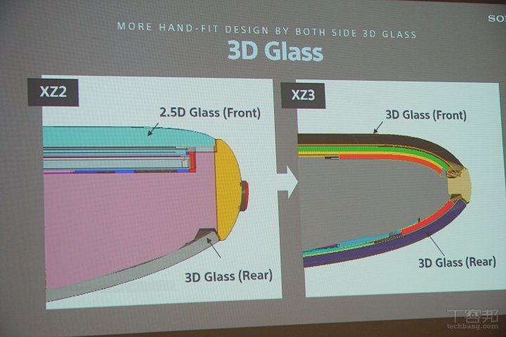 日本原廠全面解析 Sony Xperia XZ3，日式設計、OLED 螢幕、側邊螢幕功能