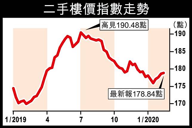 東方日報a1 疫世經濟崩壞出手救亡要快