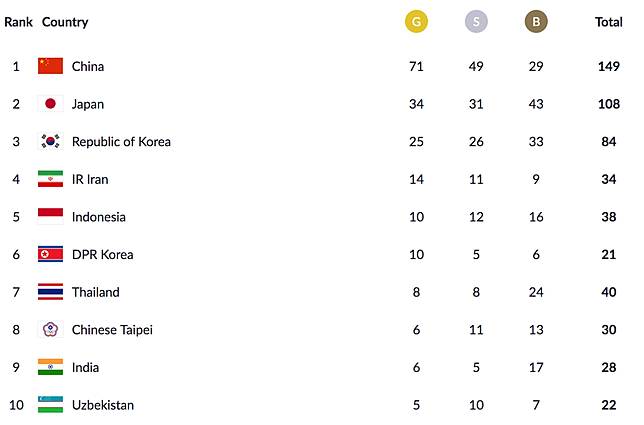 asiangames2018.id