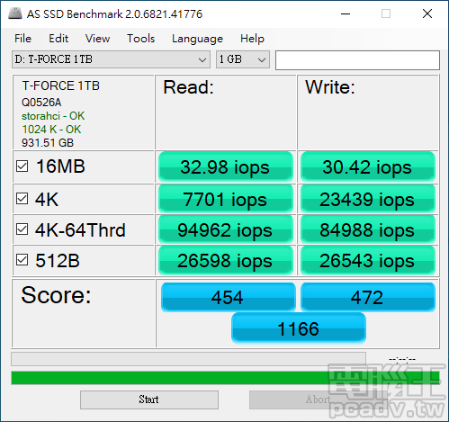 ▲ 將 AS SSD Benchmark 程式畫面變更至 IOPS，4K-64Thrd 均有超越原廠數值的表現，來到 94962IOPS 和 84988IOPS。