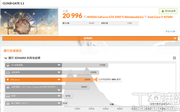 Asus ZenBook Pro 15 UX580－ 雙螢幕筆電，效能看得見