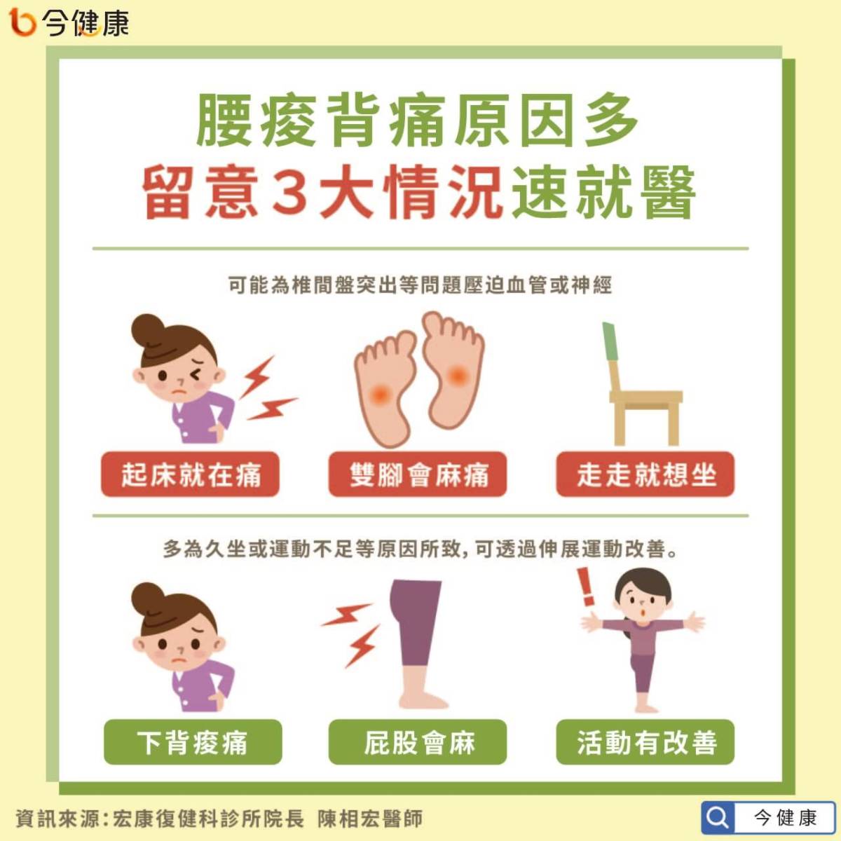 上班久坐易引腰酸背痛醫教單跪姿伸展助改善 今健康 Line Today