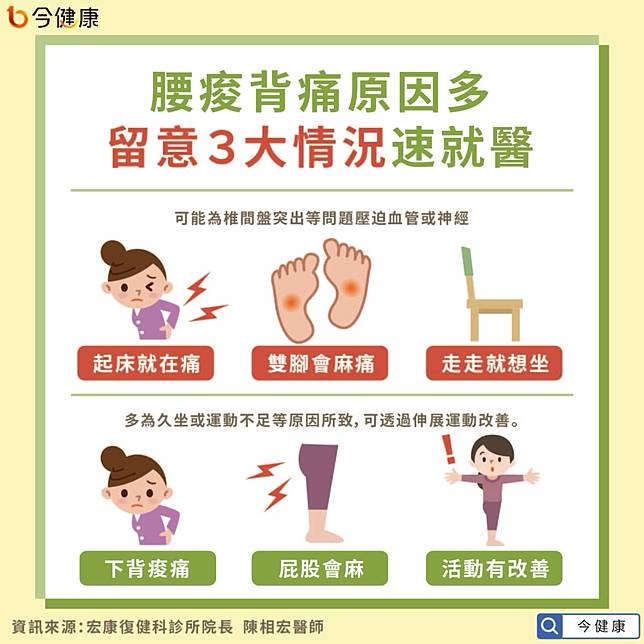 上班久坐易引腰酸背痛醫教單跪姿伸展助改善 今健康 Line Today