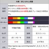 モンハン4Gラーハメギルクエ周回