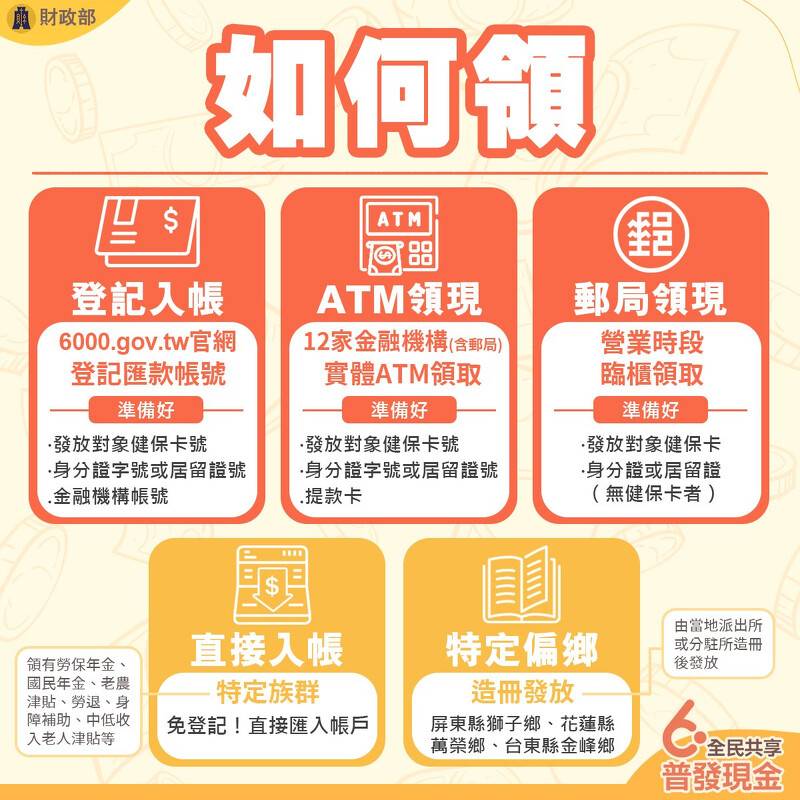 圖片來源/財政部