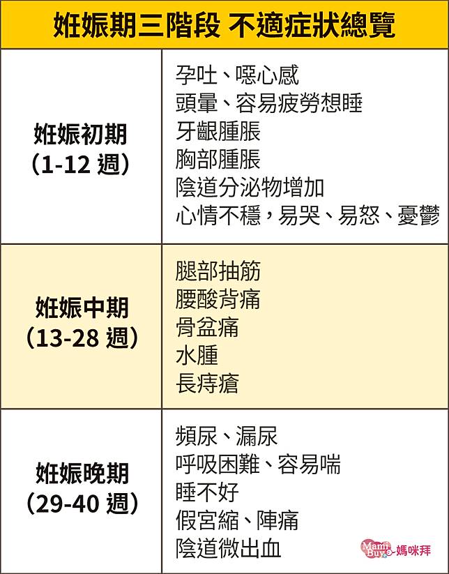 妊娠 中期 出血 医師監修 妊娠中の 出血 の原因は どんな状態なら受診するべき