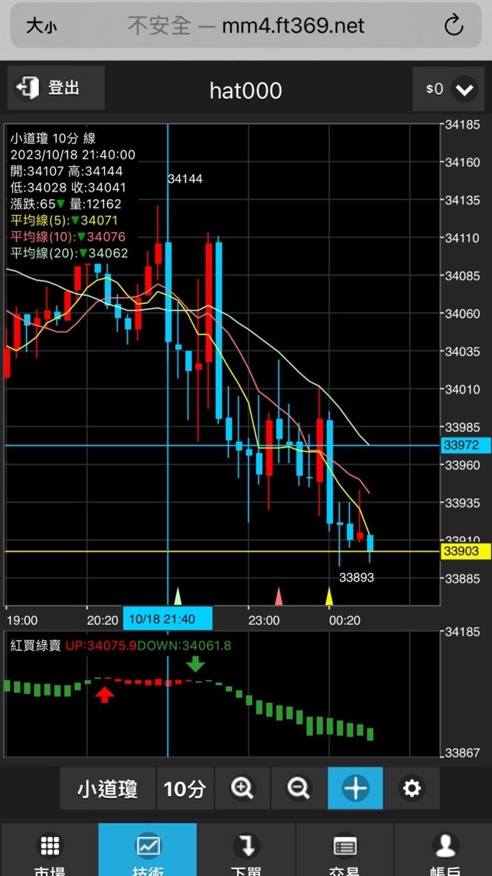 期貨當沖之神/海期/台指期/小那/小道瓊