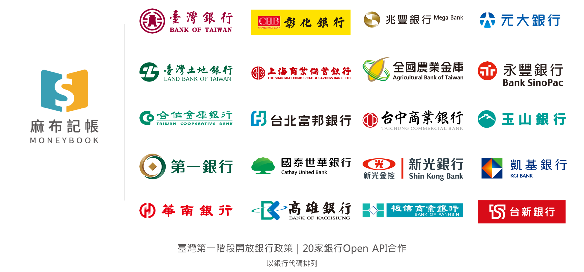 台灣金融產業「開放 API 平台」上線，換匯比價一站查，信貸一次辦五家