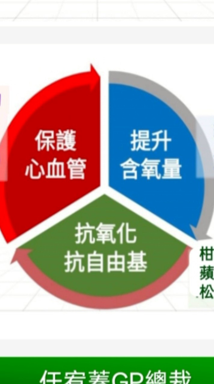 匯齊健康管理NP全營養