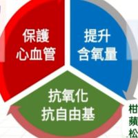 匯齊健康管理NP全營養